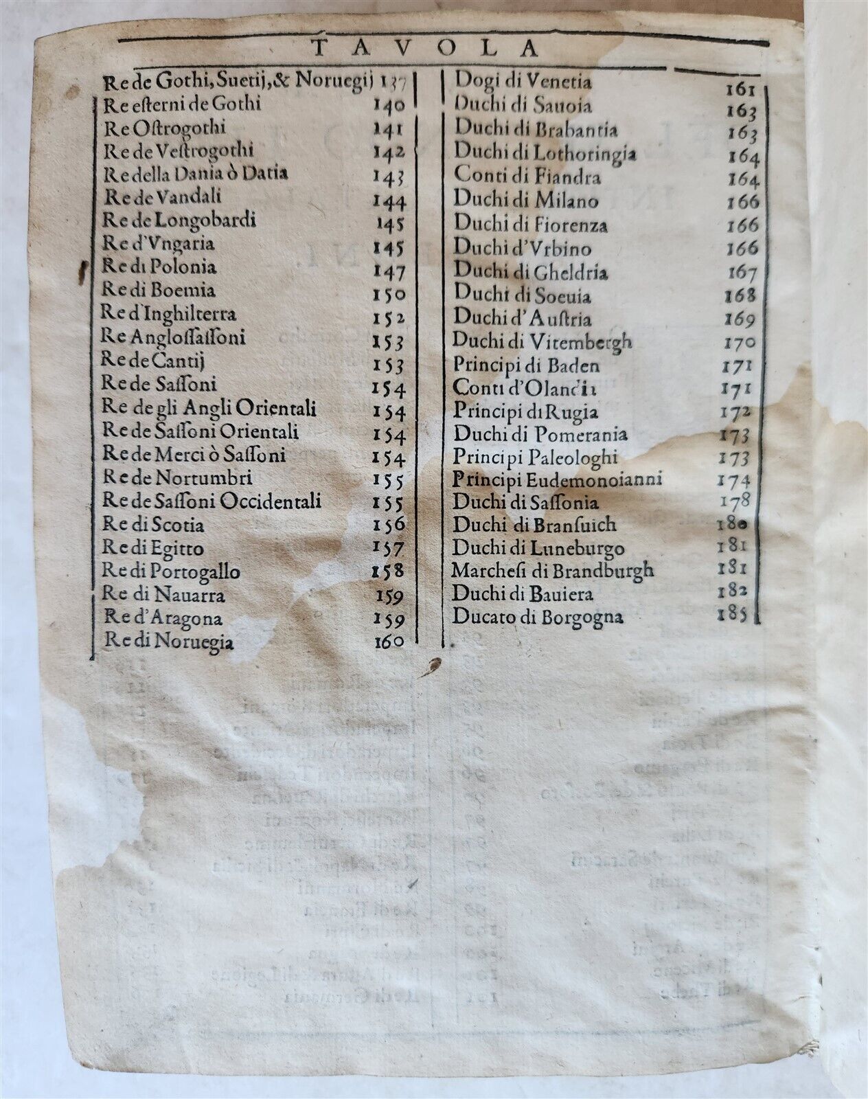 1580 CHRONOLOGY OF THE WORLD by F. SANSOVINO antique VELLUM BOUND