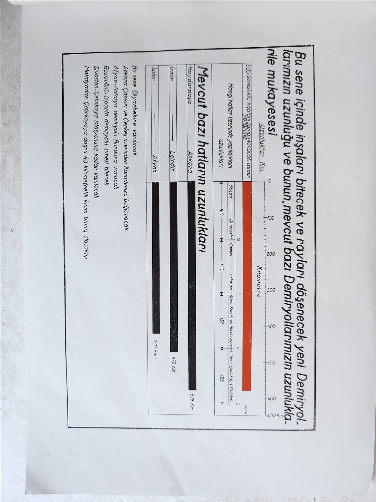 1935 TURKISH RAILWAYS MEMORIAL ALBUM antique FULLY ILLUSTRATED