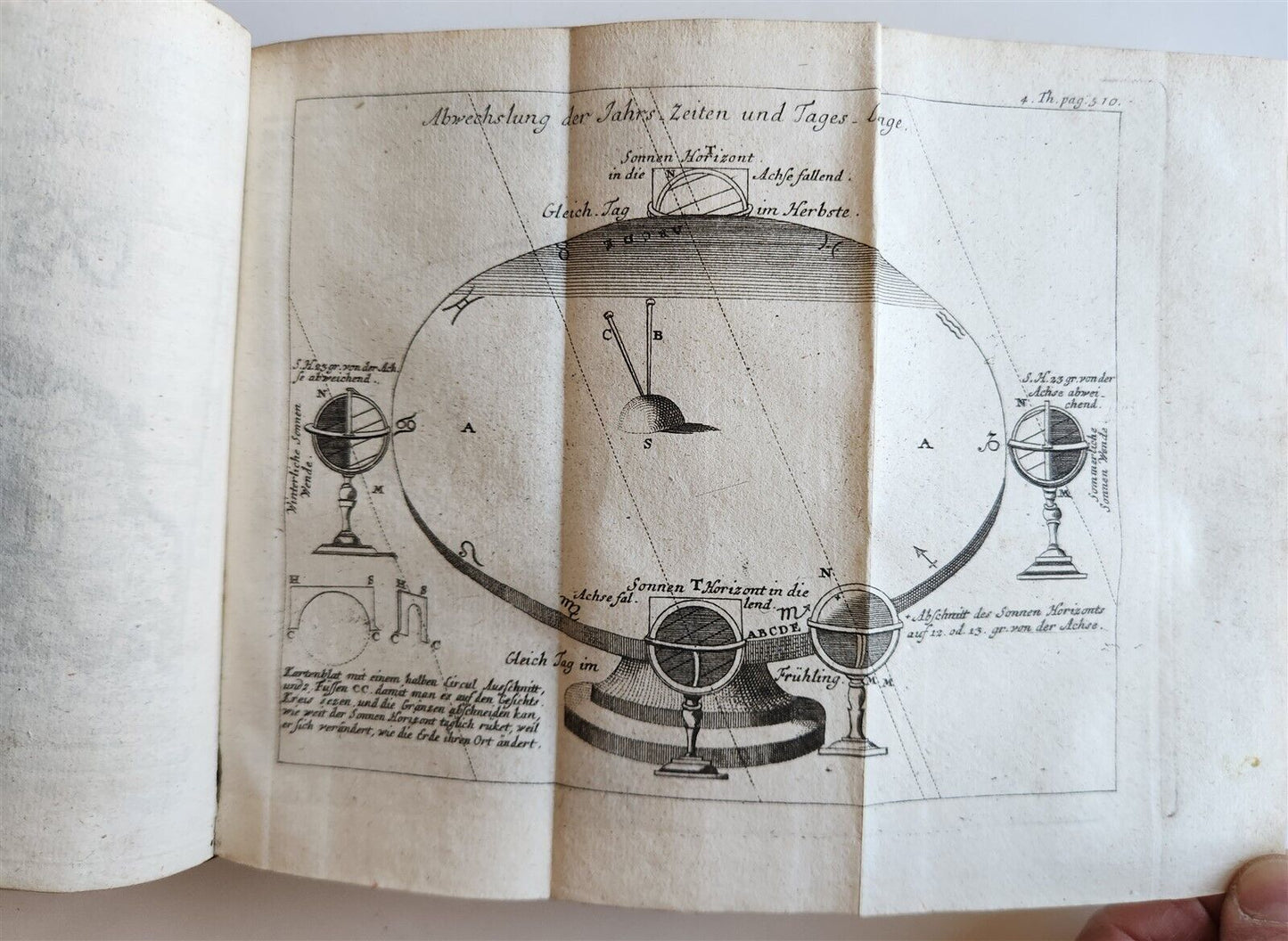 1753 Spectacle of nature by PLUCHE antique ILLUSTRATED in GERMAN
