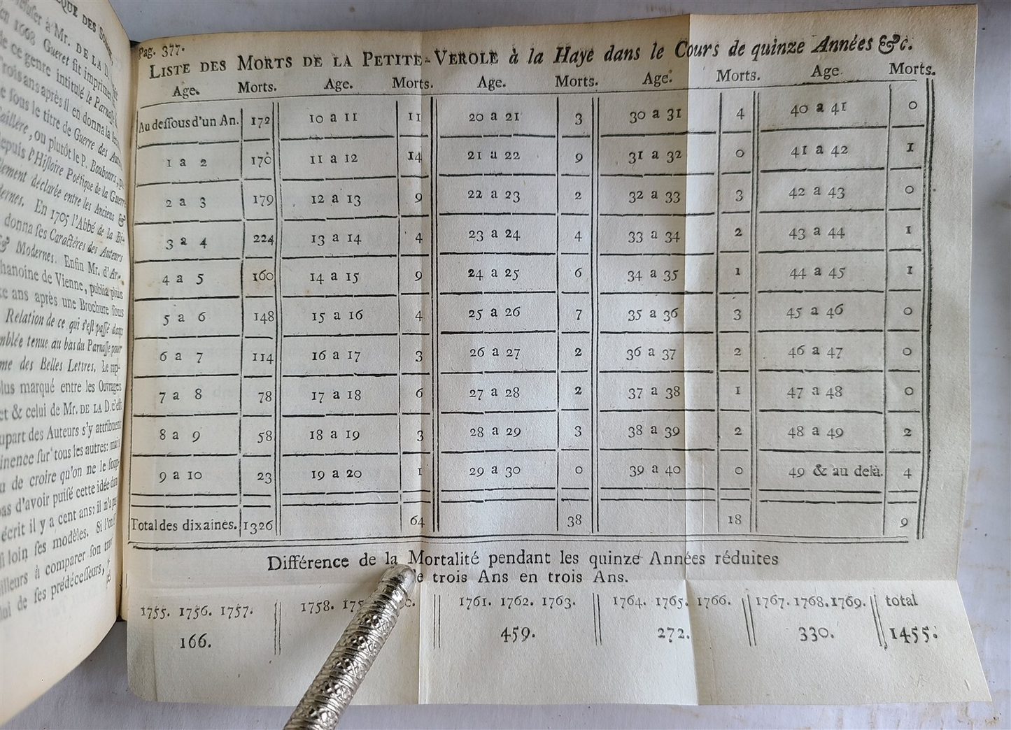 1754-72 LIBRARY of SCIENCE & FINE ARTS 36 VOLUMES in FRENCH antique ILLUSTRATED