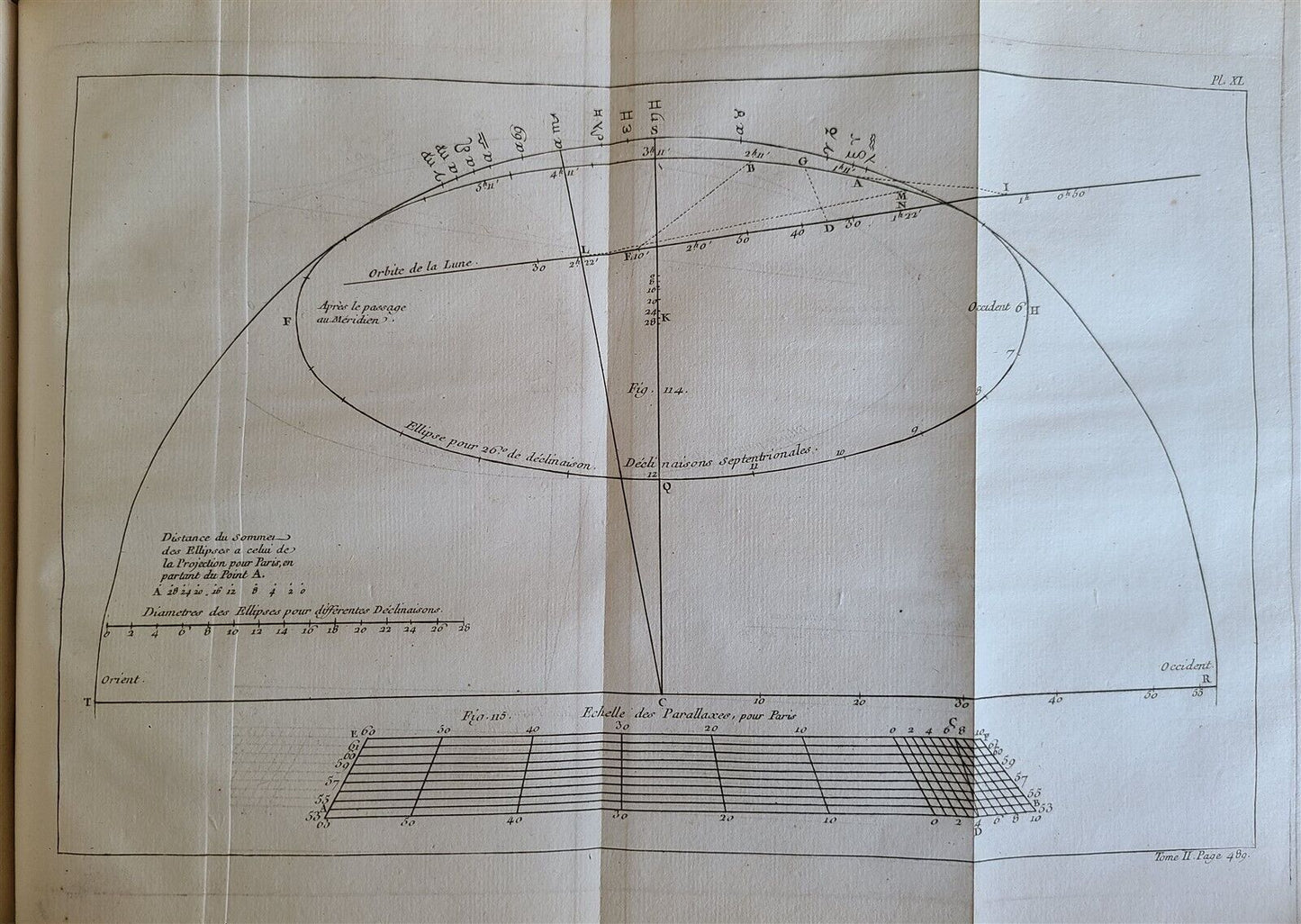 1771 ASTRONOMY by Joseph M. de La Lande 2 VOLUMES ILLUSTRATED antique in FRENCH