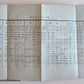 1833 GENERAL ETYMOLOGY of SLAVIC LANGUAGES in GERMAN antique