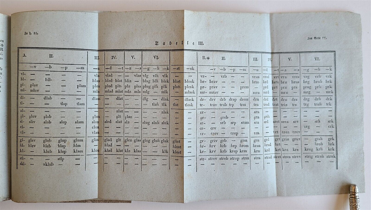 1833 GENERAL ETYMOLOGY of SLAVIC LANGUAGES in GERMAN antique