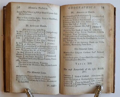 1796 Memoria Technica: or, A New Method of Artificial Memory ANTIQUE by R. GREY